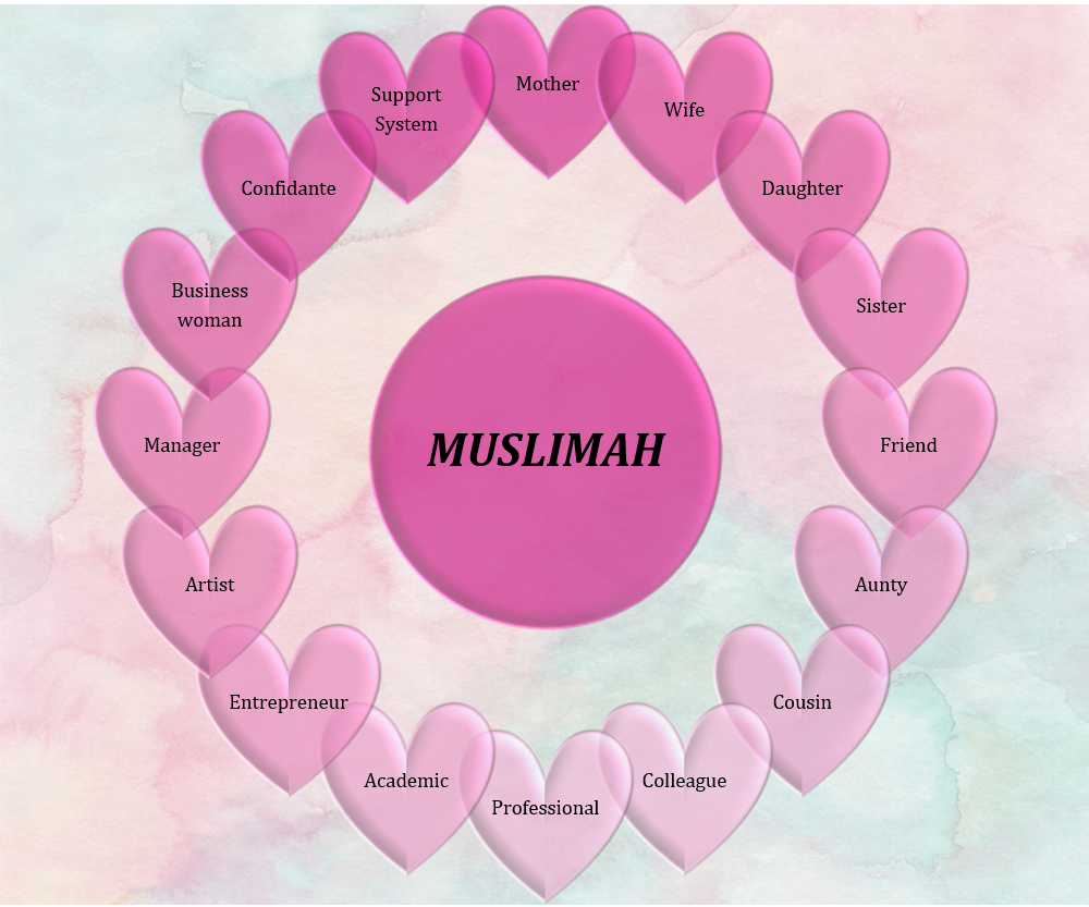 Inspiration vs Role Model